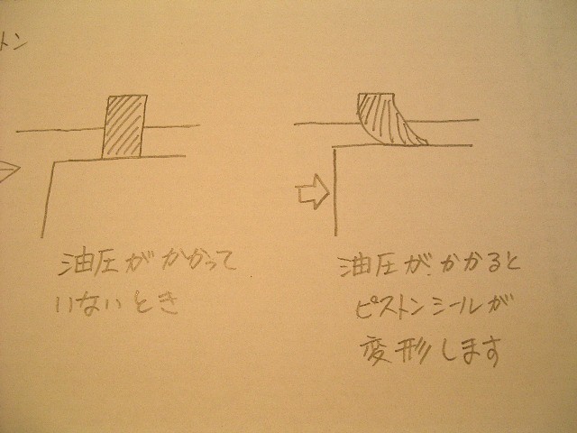 ブレーキピストンシールの役目 プレジャー バイクブロス