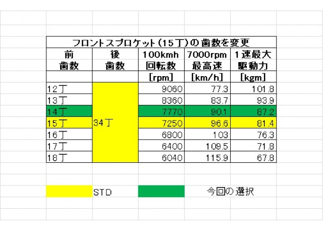 バイクブロスコミュニティ