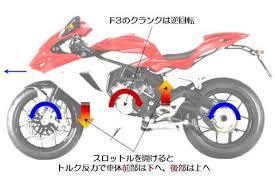 バイクブロスコミュニティ