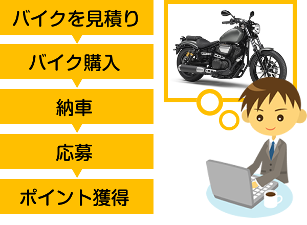 祝 納車 バイクご購入ポイントプレゼント バイクのことならバイクブロス