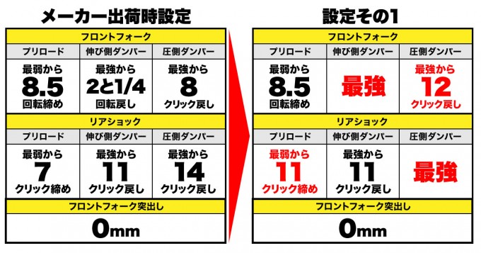 アフリカツインCRF1000Lセッティングその１