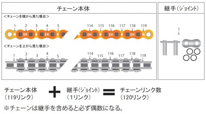 2021新作モデル 水本 アルミカラーチェーン ブラック 15m 線径8mm AL8BK 8490303 送料別途見積り 法人 事業所限定 掲外取寄 