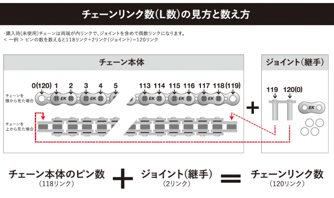 水本 アルミカラーチェーン グリーン ＡＬ−８ＧＲ 長さ・リンク数指定