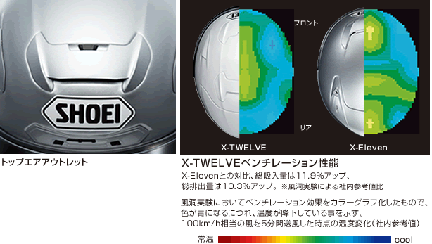 ベンチレーション