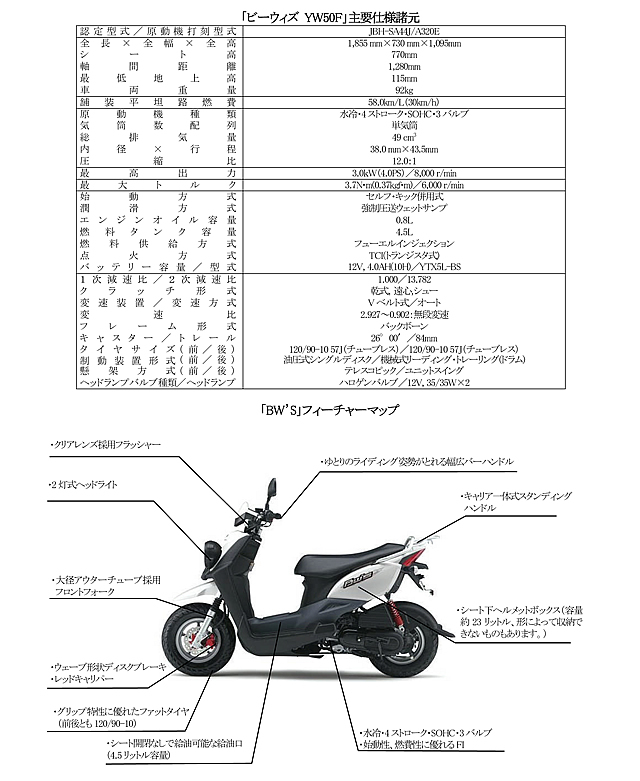 ヤマハ 50ccスクーターbw Sを発表 バイクブロス マガジンズ