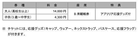 チケット詳細