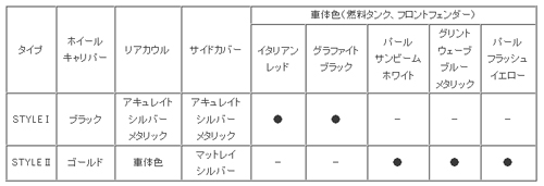 カラーバリエーション