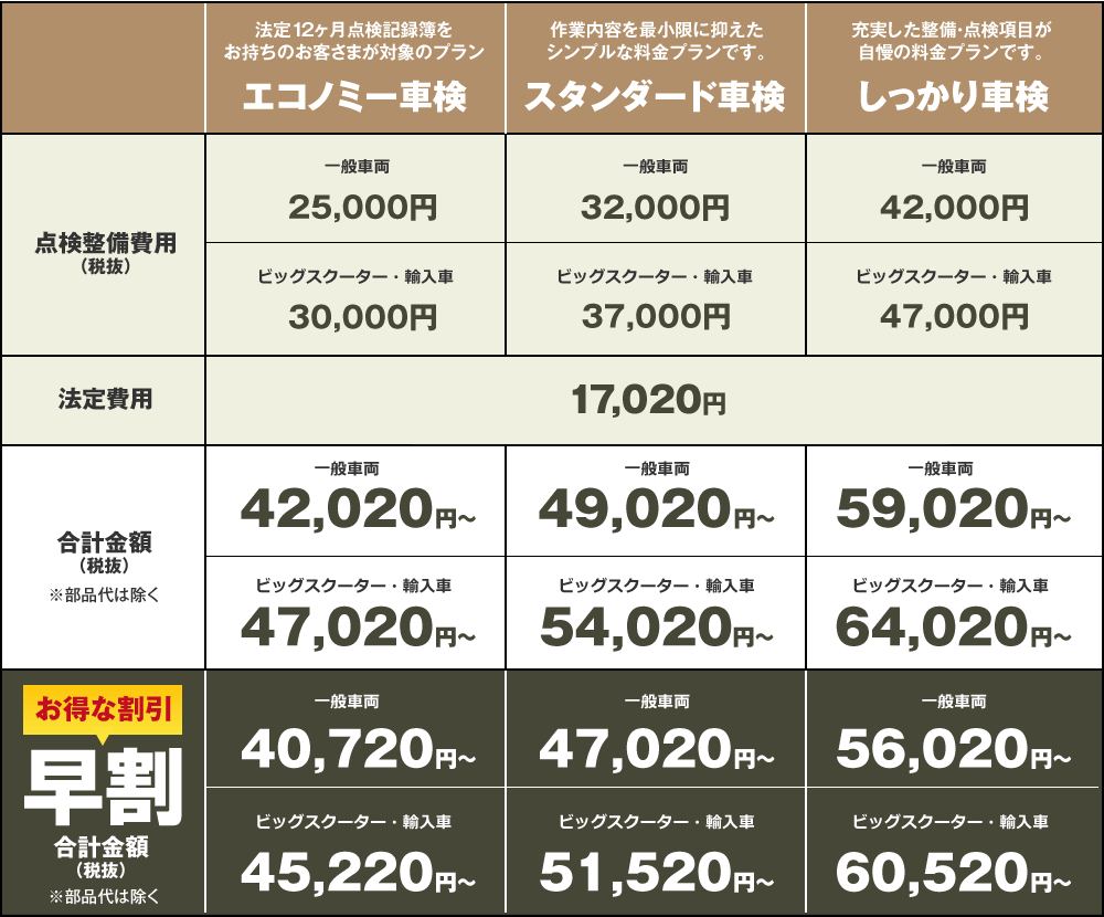 車検プラン