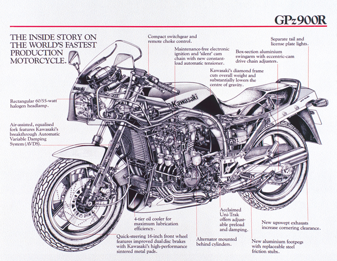 カワサキ・ニンジャGPZ900Rヒストリー／世界最速を目指して生まれたカワサキ水冷並列4気筒の原点 その2