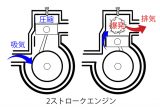 【スペックから読み解くバイク基礎知識】空冷／水冷、2ストローク／4ストロークは何が違うの？