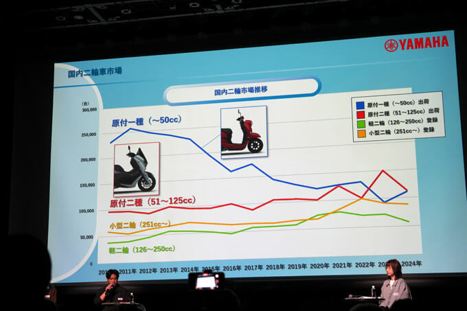ヤマハ新型Fazzio（ファツィオ）商品発表会 速報レポート　画像04