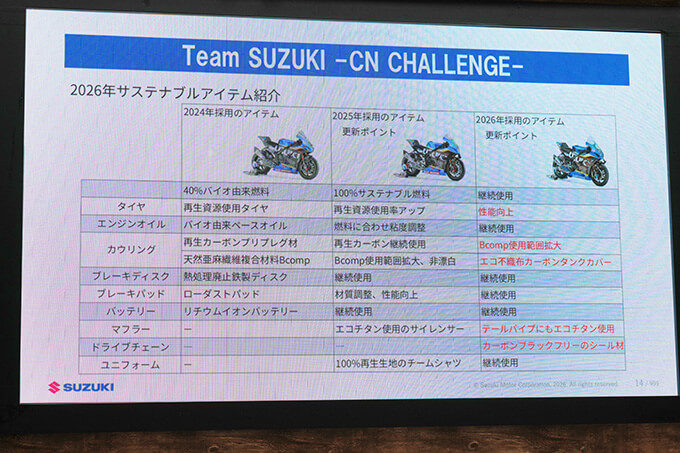 【第53回 東京モーターサイクルショー2026出展詳報!!】スズキ ブース　画像14