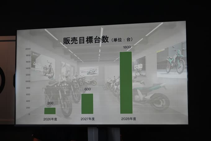 「CFMOTO」本格始動! 知らなくてもいい。でも知っていた方が絶対いい!画像08