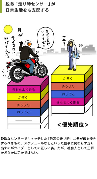 ライダーがスケジュール無視で行動するのはなぜ？