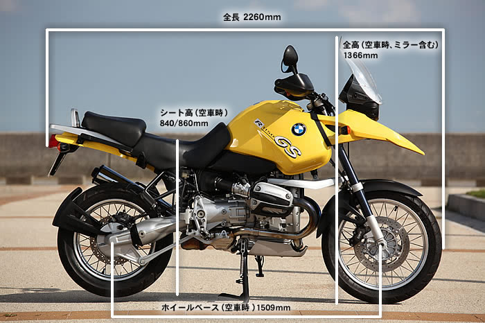 R1150GS ヒートガード 18.12-7 655 469 BMW 純正  バイク 部品 エキパイカバー R1150GSアドベンチャー R850 R1150Rロックスター コケキズなし 車検 Genuine:21969171