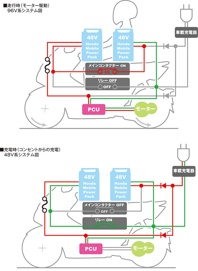 ホンダ　PCXエレクトリックの試乗インプレッション