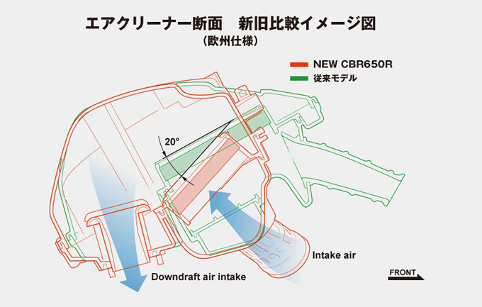 【ホンダ CBR650R試乗記事】 FからRに進化した、CBRシリーズの中軸の画像の試乗インプレッション