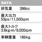 DATA