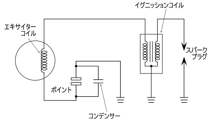 ポイント制御のフライホイールマグネトー点火点 特集記事 最新情報 バイクブロス マガジンズ