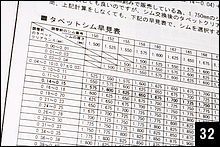 調整に必要なシムの厚さは、（実測値一標準値）＋現在のシムの厚さで算出できるが、説明書にはもっと素早く分かる早見表が付属している。計算が苦手なサンメカにとってはありがたい。