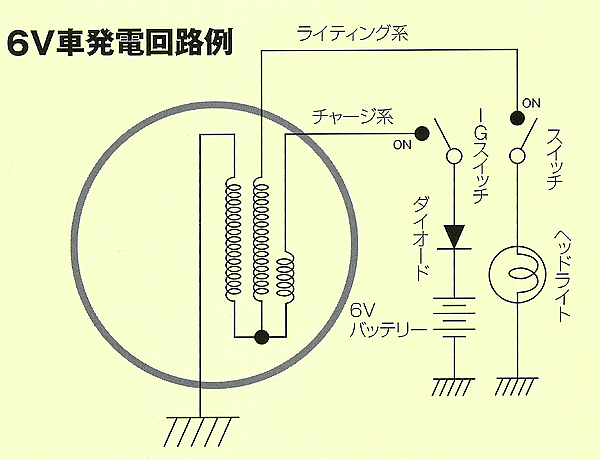 Page6 6vバイクの現状考察 特集記事 バイクブロス