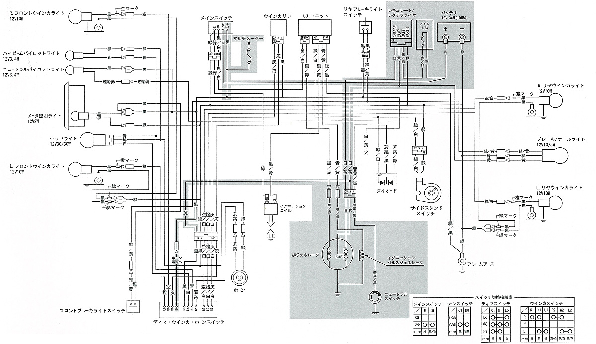 Page10 テスター片手に実装回路を確認 モディファイ 特集記事 バイクブロス