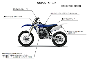 YZ250F