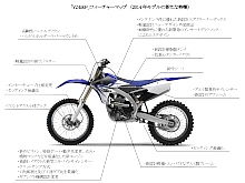 YZ450F フィーチャーマップ