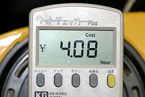 恒例のワットチェッカーによる電気代チェック！　LANGは1時間当たり4.08円という結果でした。充電時間は8～10時間とのことですから、電気代は日中では32～40円程度。これまでの電動バイクの平均金額が25円程度ですから少し高めですが、LANGではバッテリー保護のため緩やかな充電設定にしているそう。メーカーさんの考え方が反映される部分ですが、バッテリー寿命を長くすると考えればお得といえるでしょう。