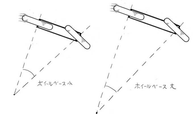 【2023年最新版】【スペックから性能を読み解くバイク基礎知識】「車体サイズと軸間距離」 07画像