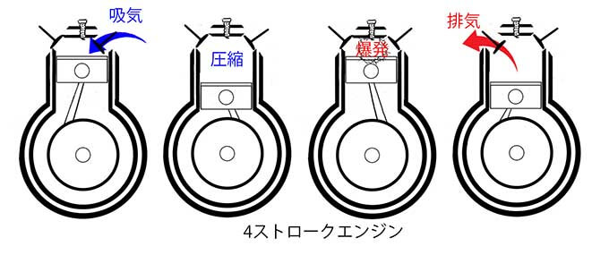 【スペックから読み解くバイク基礎知識】「空冷／水冷、2ストローク／4ストロークは何が違うの？」 05画像