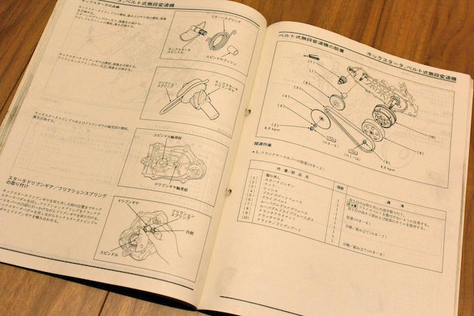 総額いくらかかるのか 不動スクーター ホンダ ジョルノ を激安再生 第1回 メンテナンス バイクブロス マガジンズ