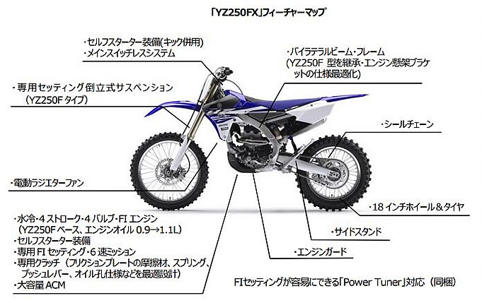 YZ250FX