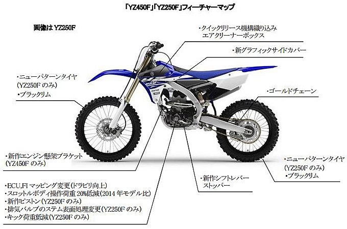 ヤマハ YZ450F/YZ250F