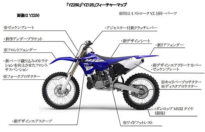 ヤマハ YZ250 / YZ125