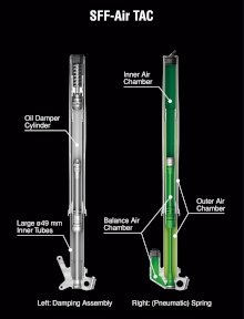 減衰力と衝撃吸収力をそれぞれ分担したフォークで、左側がダンバーアッセンブリー、右側がニューマチックスプリング構造。この組み合わせは、従来のタイプでは実現することが困難であったスムーズな作動と最適な減衰性能の両立を実現している。
