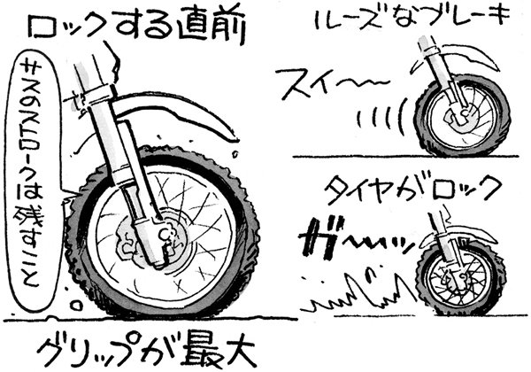 タイヤが本来持っているグリップ力は、タイヤにGをかけることで十分に発揮することが出来る。それならばと、Gをかけ続けていっても、タイヤが持っている以上のグリップ力を引き出すことはできない。つまり、ロックする手前のGがかかっている状態が、タイヤがいちばんグリップ力を発揮する状態でもある。路面によって変わるロック寸前の状態を、どれだけはやくつかむことができるか？ それがブレーキングの極意だ。それは走り込んで身につけるしかない！