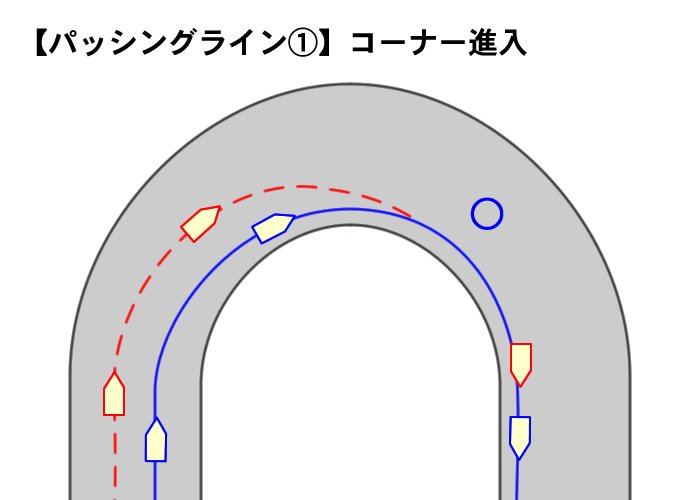 ライテク実践講座 サーキットを走るにはどうしたら バイクブロス