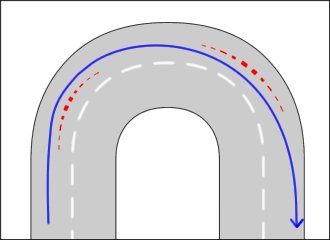 ブレーキングからコーナーに入っていくときは、イン側ステップを積極的に踏み込んでいくことで、倒し込みのきっかけを作りやすくなります。コーナーの後半、旋回から立ち上がっていくときは、逆にアウト側ステップを軽く踏むことでバイクを起こしつつ、スライドに備える効果があります。滑りやすい路面などでは、最初から外足荷重を多めに意識しておくと安心。ただし、大事なのは全体のバランスであって、コーナリング中は主にシートに体重を預ける感覚であることは基本です。