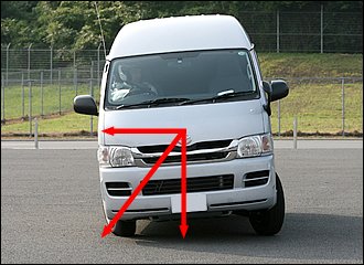 クルマの場合、遠心力に対して外側のタイヤで踏ん張ります。車体は外側にロールする動きをし、ドライバーは「アウト側に引っ張られる」感じがするでしょう。同じ速度でもハンドルを切っていくと、よりその感覚は強まることで、速度と旋回半径と遠心力の関係が分かります。