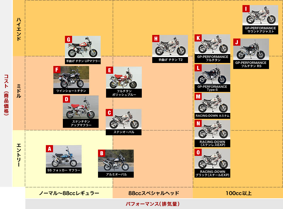 モンキー用マフラーの選び方