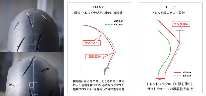 ストリートでもサーキットでも真価を発揮 ダンロップ・スポーツマックスα-14 【Part1 テクノロジー】の画像