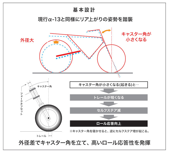 ストリートでもサーキットでも真価を発揮 ダンロップ・スポーツマックスα-14 【Part1 テクノロジー】の画像