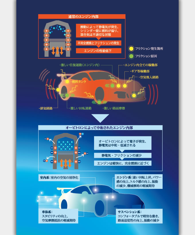 静電気をカットしてバイクの乗り味を大幅に向上させる！の画像