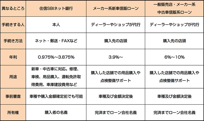 バイク購入に低金利のオートローン活用で夢のバイクライフを実現！の画像