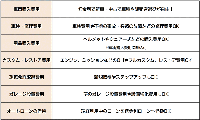 バイク購入に低金利のオートローン活用で夢のバイクライフを実現！の画像