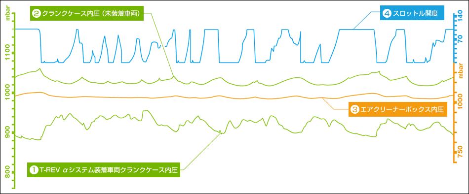 グラフ