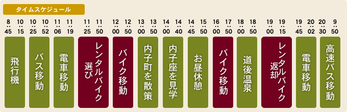 タイムスケジュール 予定