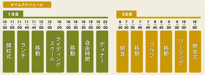 タイムスケジュール 予定